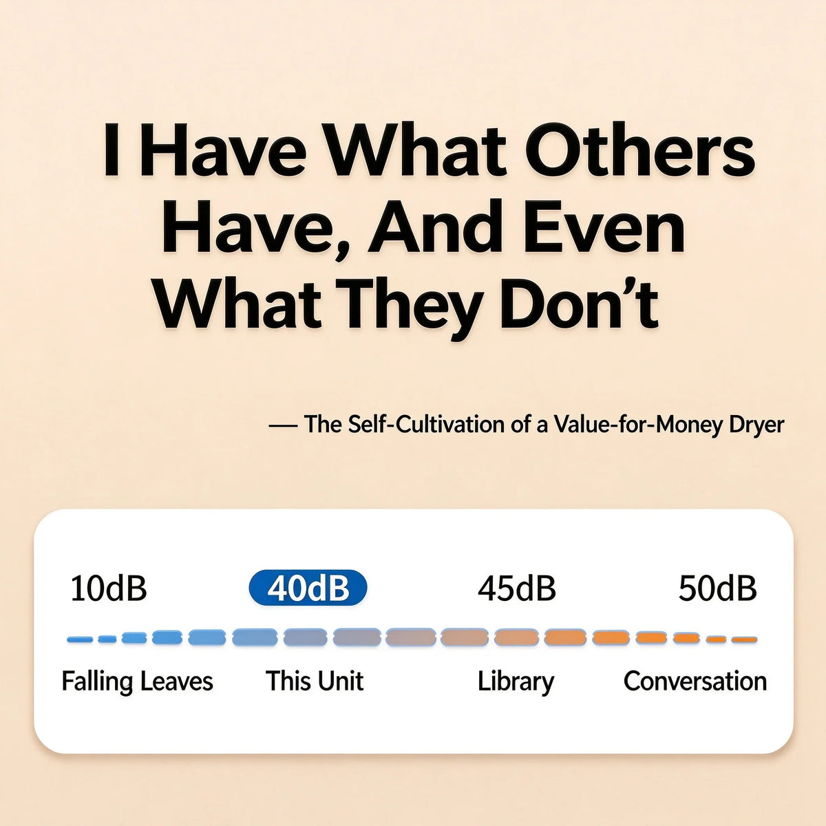 Noise comparison: this unit 40dB vs falling leaves, library, conversation