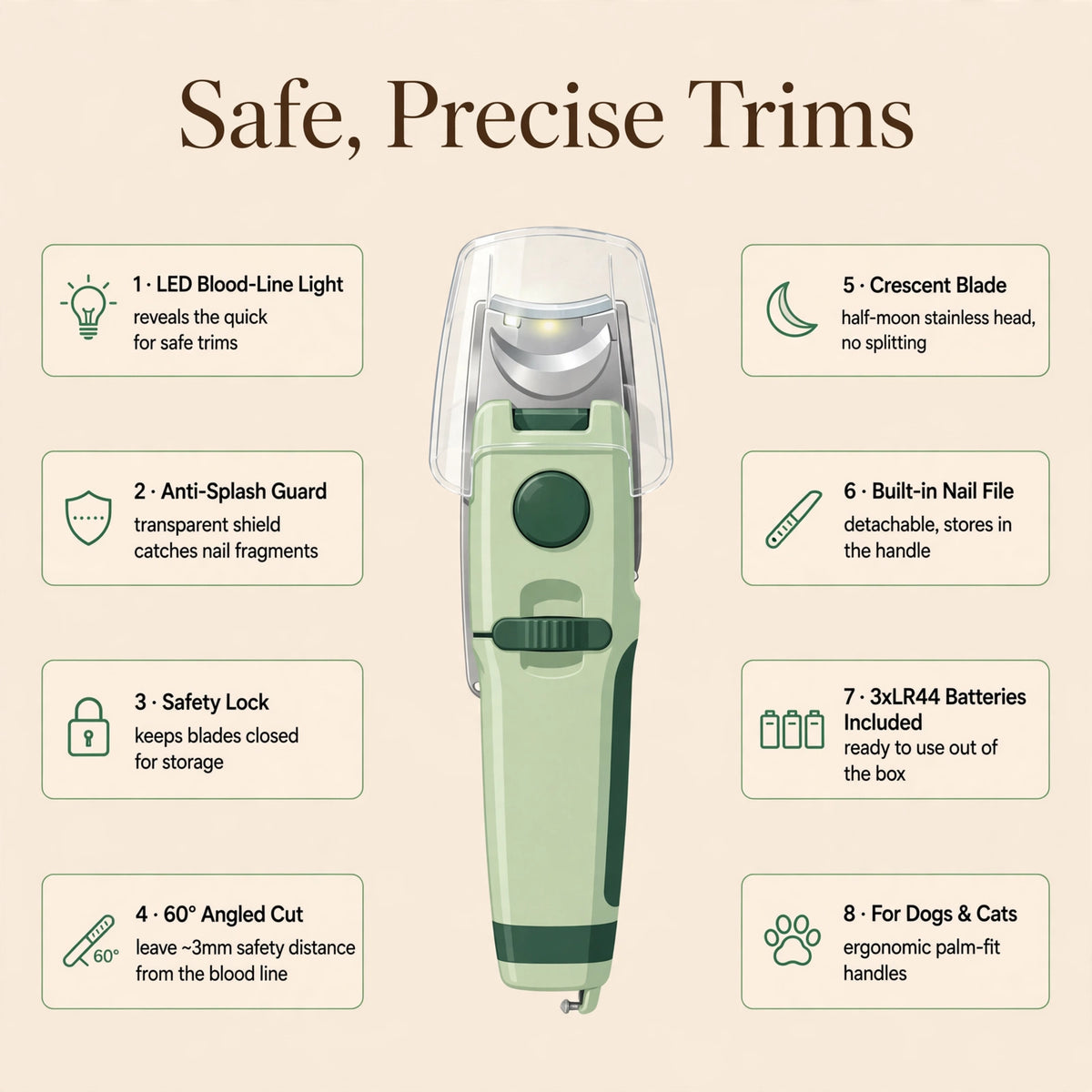 Infographic titled Safe, Precise Trims showing the green LED nail clipper with feature callouts including LED blood-line light, anti-splash guard, safety lock, 60-degree angled cut, crescent blade, built-in nail file, batteries included, and for dogs and cats.
