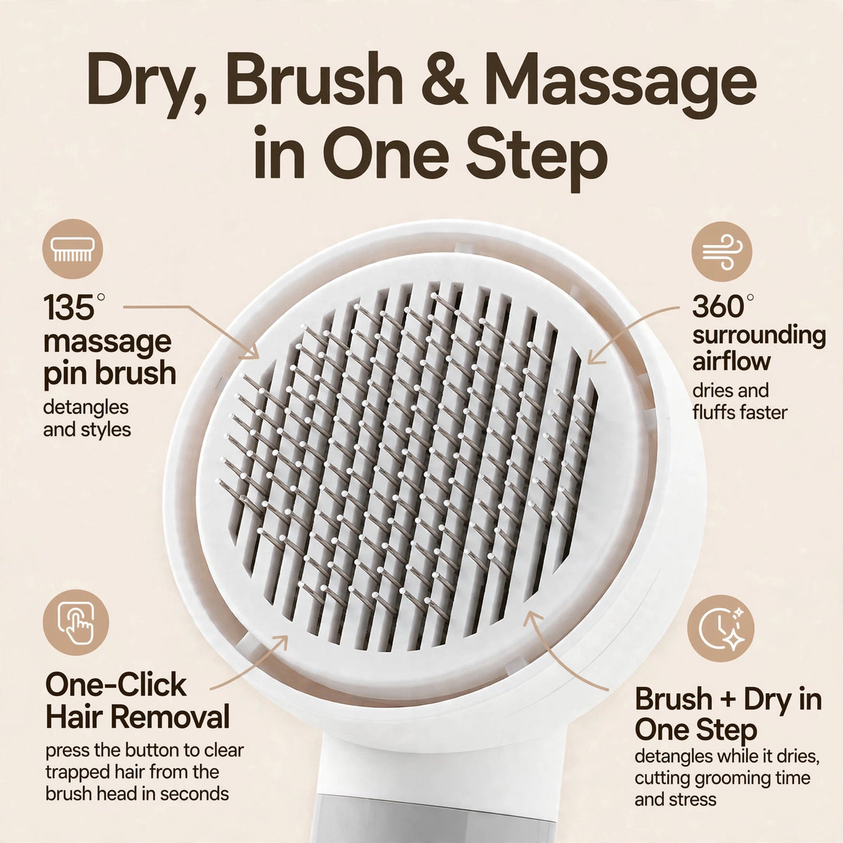 Infographic titled Dry, Brush and Massage in One Step showing a close-up of the white round pin brush head, with callouts for the 135-degree massage pin brush, 360-degree surrounding airflow, and one-click hair removal.