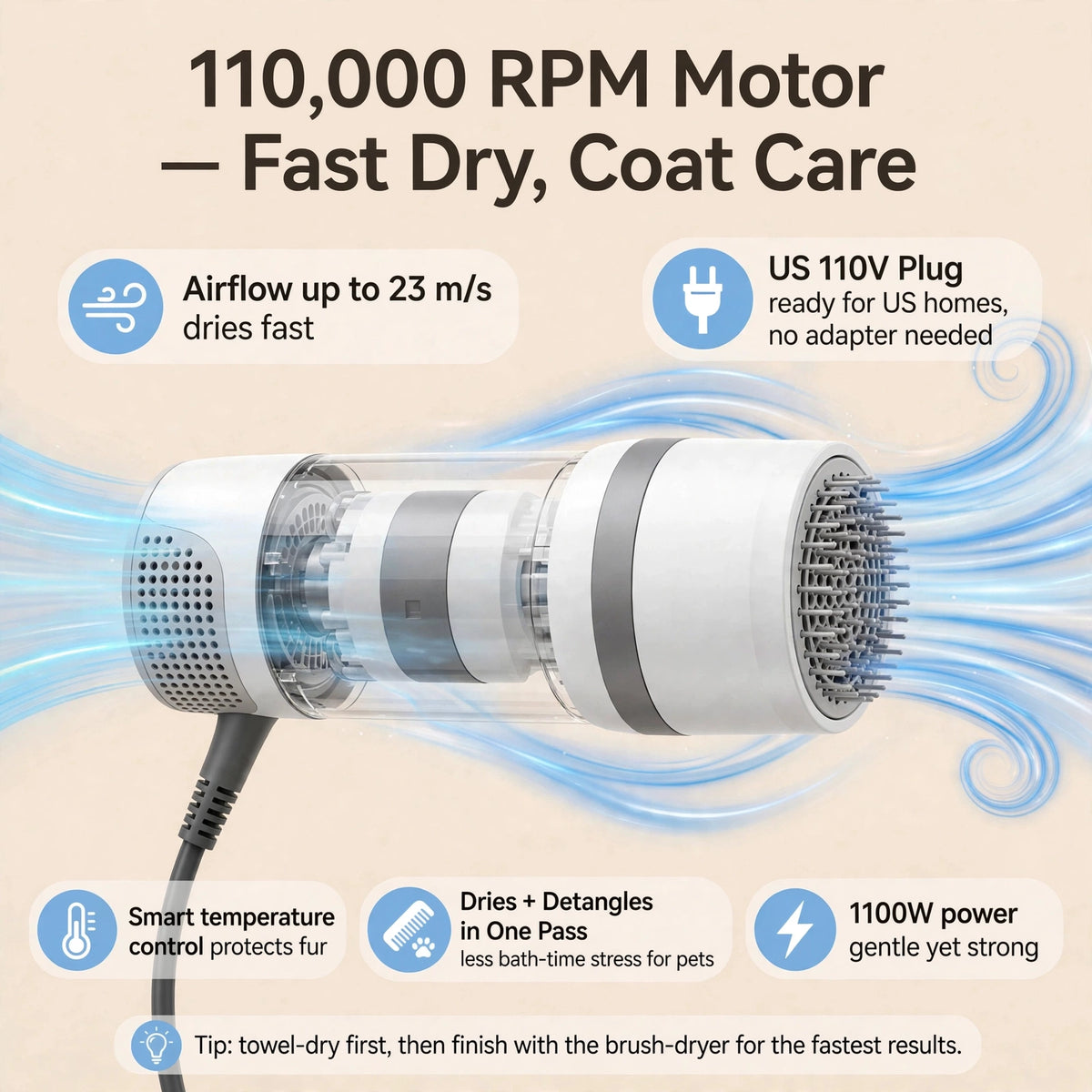 Infographic of the 2-in-1 pet hair dryer brush highlighting its 110,000 RPM motor, 23 meters per second airflow, US 110V plug, smart temperature control, and 1100W power.