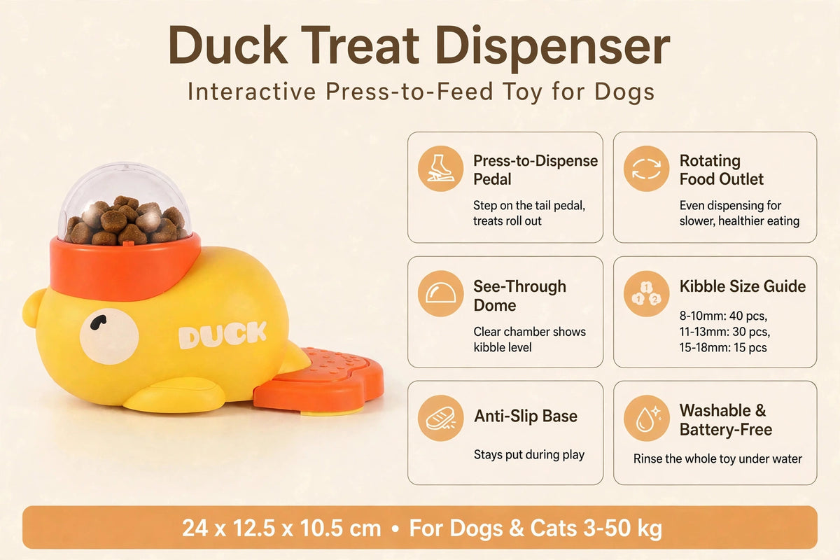 Infographic of the yellow duck treat dispenser listing features including the press-to-dispense tail pedal, rotating food outlet, see-through dome, kibble size guide, anti-slip base, and washable battery-free design, for dogs and cats 3 to 50 kg.