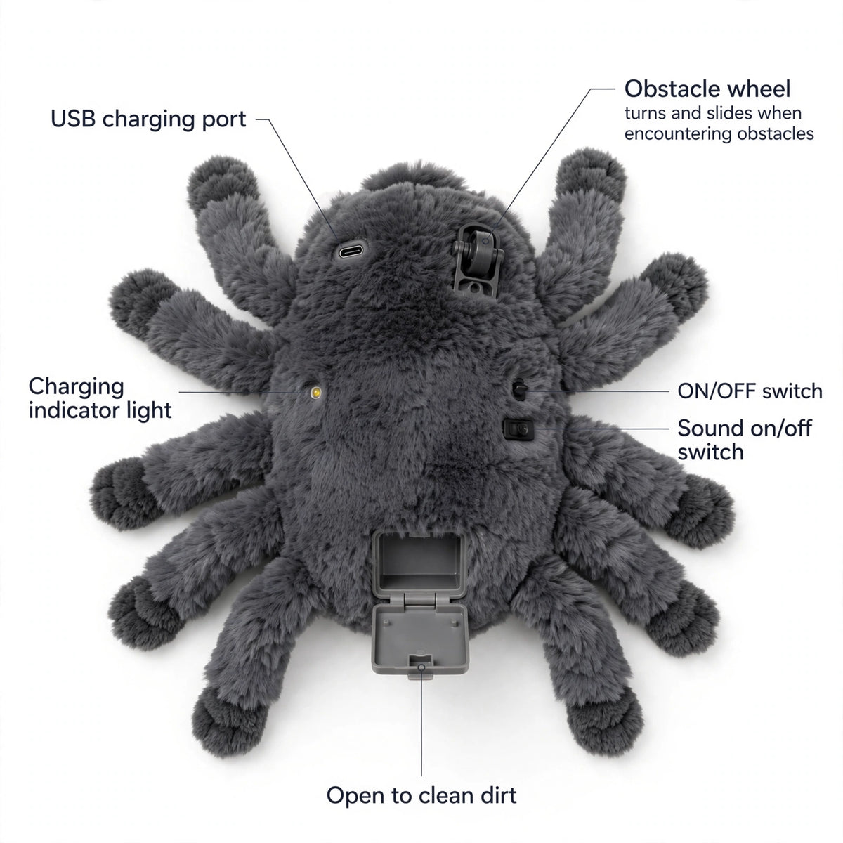 Underside of the gray plush spider toy showing labeled features: USB charging port, obstacle wheel, ON/OFF and sound switches, charging indicator light, and a clean-out compartment.
